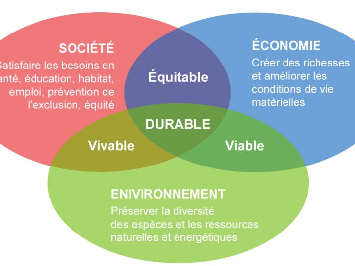 Développement durable : où en est le secteur de la santé et du médico-social ?